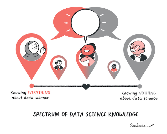 Researchers represented in a map indicating their journey to understand and apply computational approaches. Some may have just started their journey, some may have come far in the learning and some may have gained proficiency based on their research requirements.